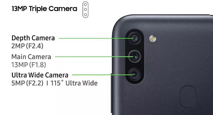 fix camera troubles on samsung galaxy m11