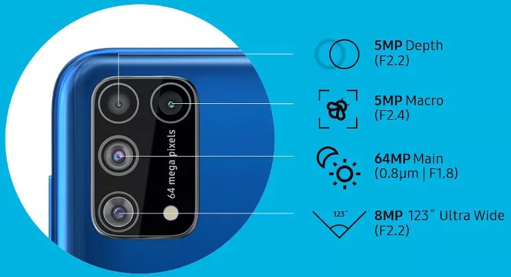 solution for fix camera issues on samsung galaxy m31