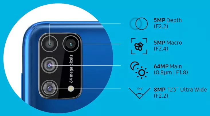 solution to fix camera issues on samsung galaxy m31 prime